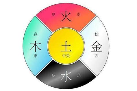 春夏秋冬 五行|四季的五行属性